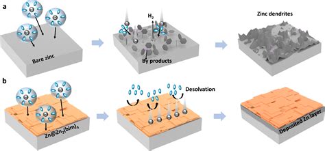 fabricating metal organic frameworks in situ growth|in situ growth of organic fiber.